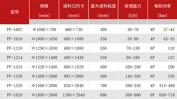 反擊破技術(shù)參數(shù)表