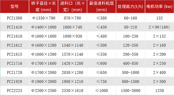 錘破技術(shù)參數(shù)表